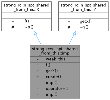 Inheritance graph