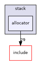 /home/runner/work/libcopp/libcopp/src/libcopp/stack/allocator