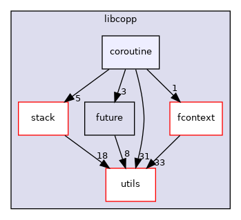/home/runner/work/libcopp/libcopp/include/libcopp/coroutine
