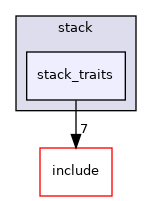 /home/runner/work/libcopp/libcopp/src/libcopp/stack/stack_traits