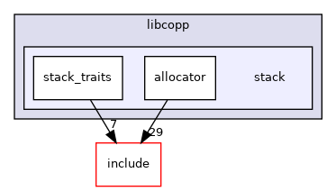 /home/runner/work/libcopp/libcopp/src/libcopp/stack