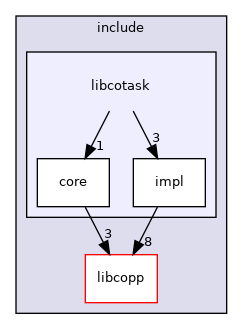 /home/runner/work/libcopp/libcopp/include/libcotask