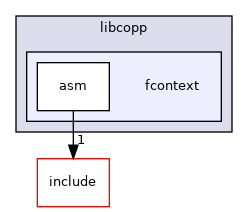 /home/runner/work/libcopp/libcopp/src/libcopp/fcontext