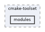 /home/runner/work/libcopp/libcopp/atframework/cmake-toolset/modules